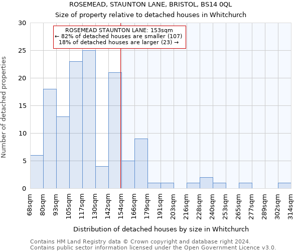 ROSEMEAD, STAUNTON LANE, BRISTOL, BS14 0QL: Size of property relative to detached houses in Whitchurch