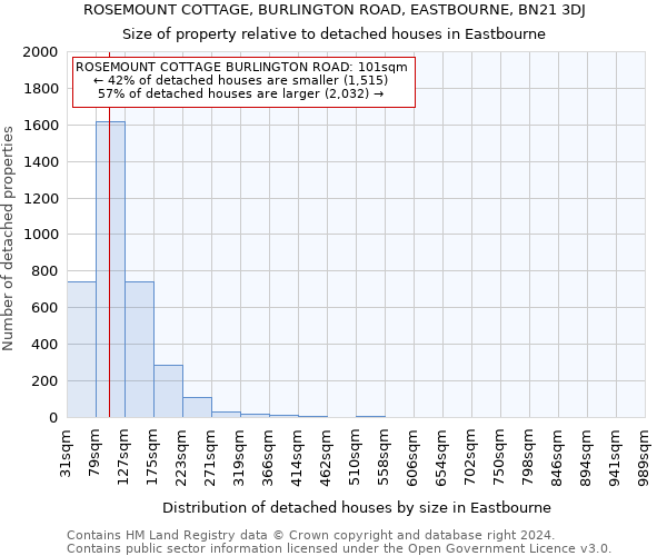 ROSEMOUNT COTTAGE, BURLINGTON ROAD, EASTBOURNE, BN21 3DJ: Size of property relative to detached houses in Eastbourne