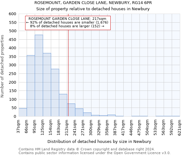 ROSEMOUNT, GARDEN CLOSE LANE, NEWBURY, RG14 6PR: Size of property relative to detached houses in Newbury
