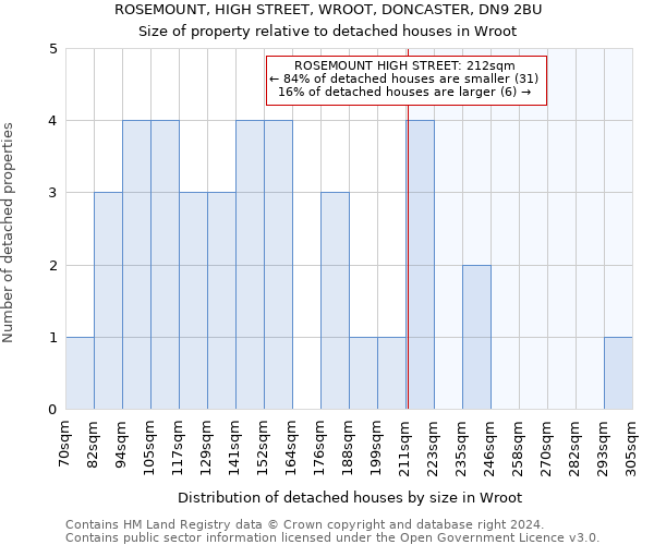 ROSEMOUNT, HIGH STREET, WROOT, DONCASTER, DN9 2BU: Size of property relative to detached houses in Wroot