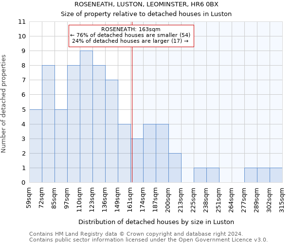 ROSENEATH, LUSTON, LEOMINSTER, HR6 0BX: Size of property relative to detached houses in Luston
