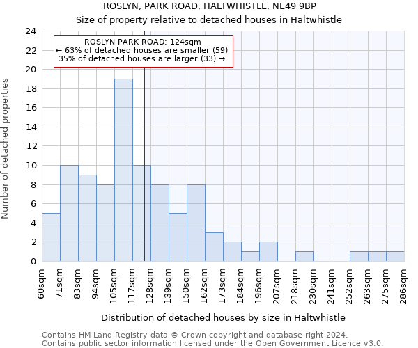 ROSLYN, PARK ROAD, HALTWHISTLE, NE49 9BP: Size of property relative to detached houses in Haltwhistle