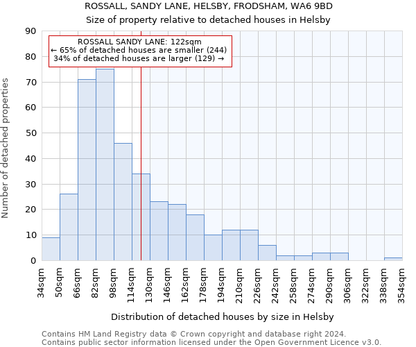 ROSSALL, SANDY LANE, HELSBY, FRODSHAM, WA6 9BD: Size of property relative to detached houses in Helsby