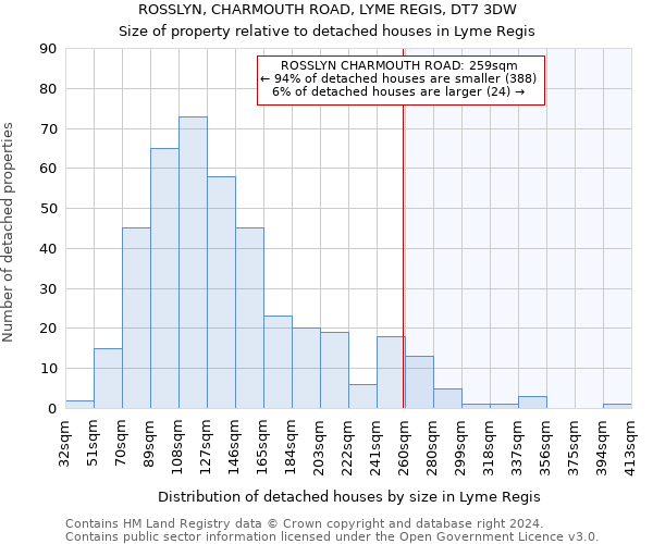 ROSSLYN, CHARMOUTH ROAD, LYME REGIS, DT7 3DW: Size of property relative to detached houses in Lyme Regis