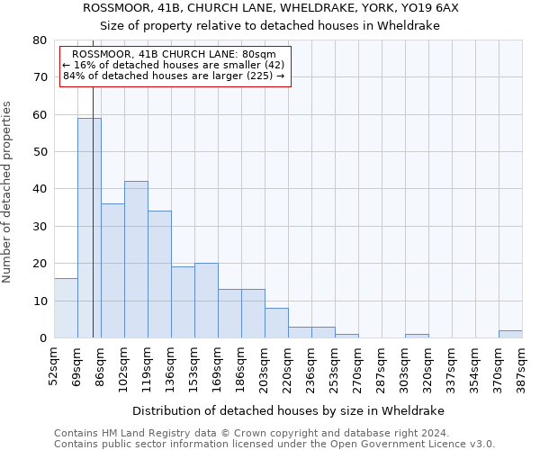 ROSSMOOR, 41B, CHURCH LANE, WHELDRAKE, YORK, YO19 6AX: Size of property relative to detached houses in Wheldrake