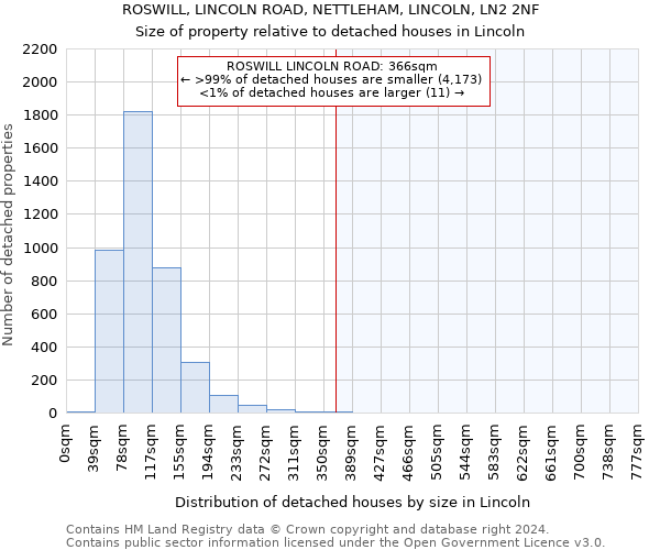 ROSWILL, LINCOLN ROAD, NETTLEHAM, LINCOLN, LN2 2NF: Size of property relative to detached houses in Lincoln