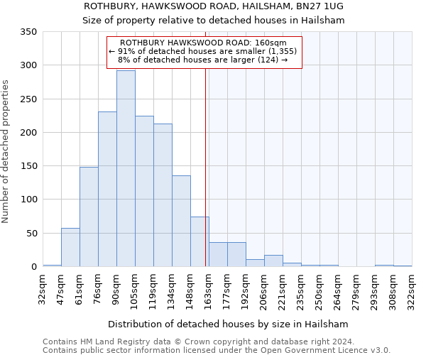 ROTHBURY, HAWKSWOOD ROAD, HAILSHAM, BN27 1UG: Size of property relative to detached houses in Hailsham
