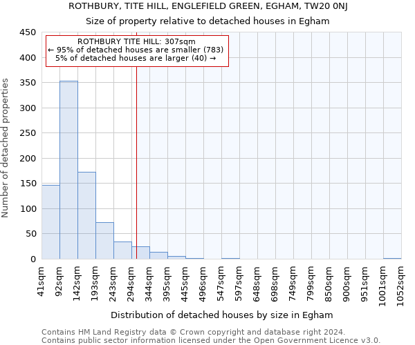 ROTHBURY, TITE HILL, ENGLEFIELD GREEN, EGHAM, TW20 0NJ: Size of property relative to detached houses in Egham