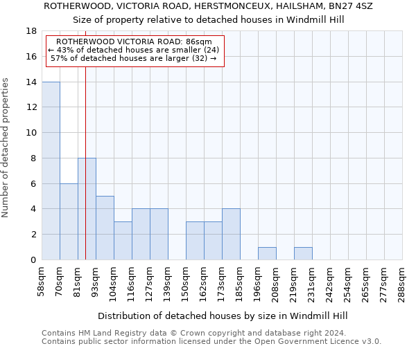 ROTHERWOOD, VICTORIA ROAD, HERSTMONCEUX, HAILSHAM, BN27 4SZ: Size of property relative to detached houses in Windmill Hill