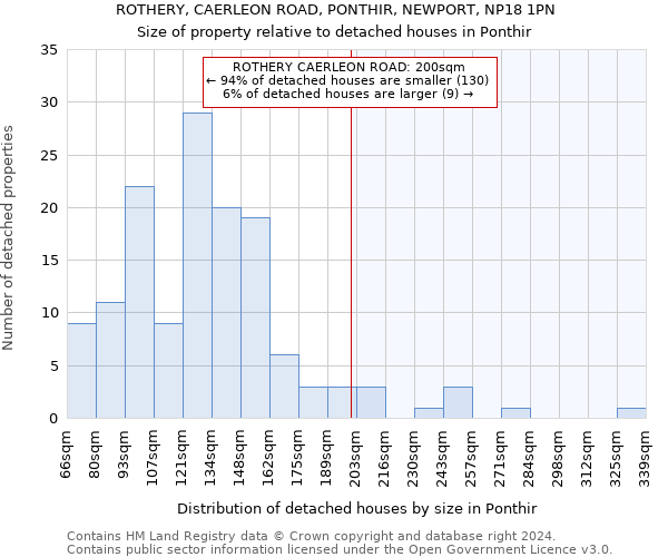 ROTHERY, CAERLEON ROAD, PONTHIR, NEWPORT, NP18 1PN: Size of property relative to detached houses in Ponthir