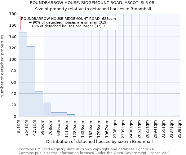 ROUNDBARROW HOUSE, RIDGEMOUNT ROAD, ASCOT, SL5 9RL: Size of property relative to detached houses in Broomhall
