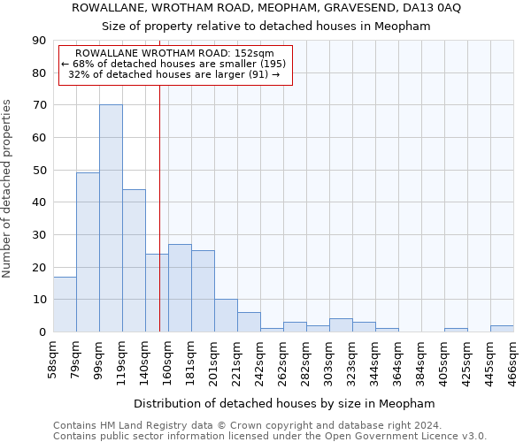 ROWALLANE, WROTHAM ROAD, MEOPHAM, GRAVESEND, DA13 0AQ: Size of property relative to detached houses in Meopham
