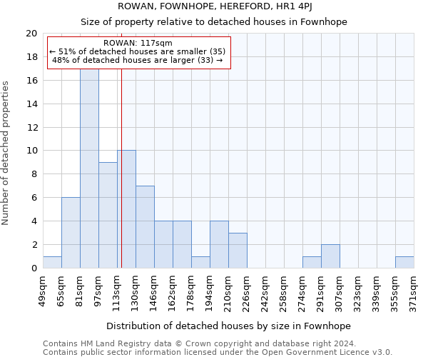 ROWAN, FOWNHOPE, HEREFORD, HR1 4PJ: Size of property relative to detached houses in Fownhope