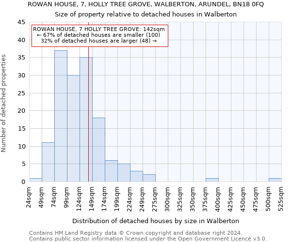 ROWAN HOUSE, 7, HOLLY TREE GROVE, WALBERTON, ARUNDEL, BN18 0FQ: Size of property relative to detached houses in Walberton