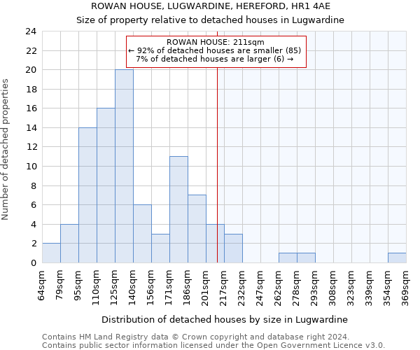 ROWAN HOUSE, LUGWARDINE, HEREFORD, HR1 4AE: Size of property relative to detached houses in Lugwardine