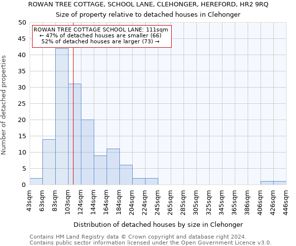 ROWAN TREE COTTAGE, SCHOOL LANE, CLEHONGER, HEREFORD, HR2 9RQ: Size of property relative to detached houses in Clehonger