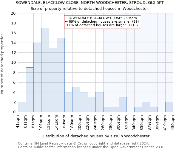 ROWENDALE, BLACKLOW CLOSE, NORTH WOODCHESTER, STROUD, GL5 5PT: Size of property relative to detached houses in Woodchester