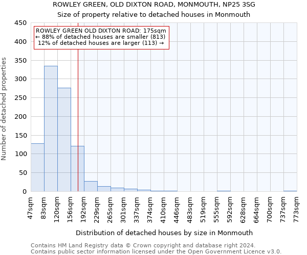 ROWLEY GREEN, OLD DIXTON ROAD, MONMOUTH, NP25 3SG: Size of property relative to detached houses in Monmouth