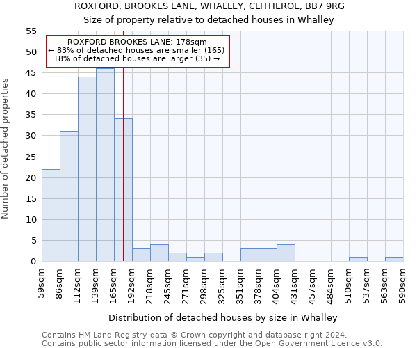 ROXFORD, BROOKES LANE, WHALLEY, CLITHEROE, BB7 9RG: Size of property relative to detached houses in Whalley