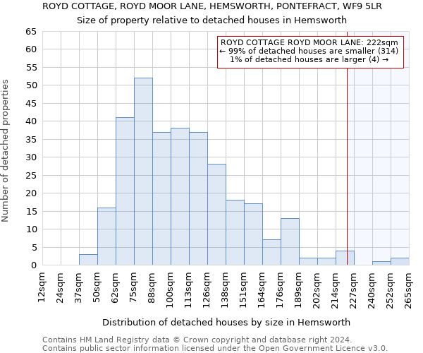 ROYD COTTAGE, ROYD MOOR LANE, HEMSWORTH, PONTEFRACT, WF9 5LR: Size of property relative to detached houses in Hemsworth