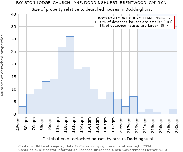 ROYSTON LODGE, CHURCH LANE, DODDINGHURST, BRENTWOOD, CM15 0NJ: Size of property relative to detached houses in Doddinghurst