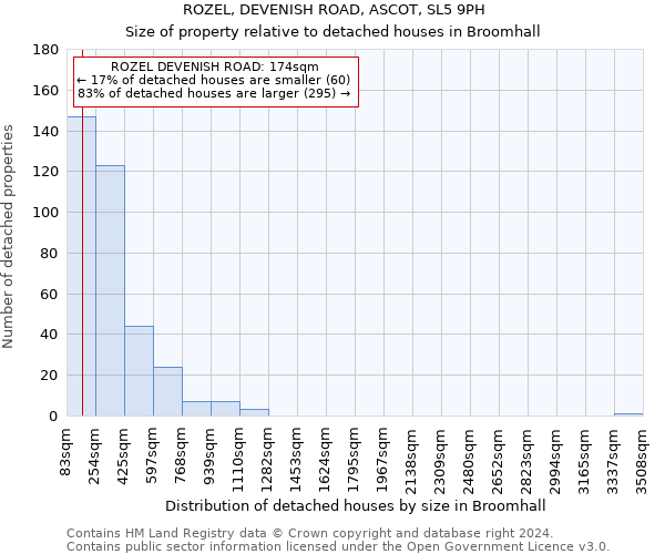 ROZEL, DEVENISH ROAD, ASCOT, SL5 9PH: Size of property relative to detached houses in Broomhall