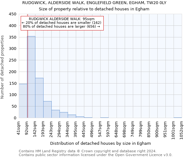RUDGWICK, ALDERSIDE WALK, ENGLEFIELD GREEN, EGHAM, TW20 0LY: Size of property relative to detached houses in Egham