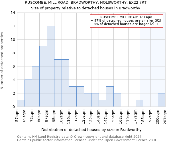 RUSCOMBE, MILL ROAD, BRADWORTHY, HOLSWORTHY, EX22 7RT: Size of property relative to detached houses in Bradworthy