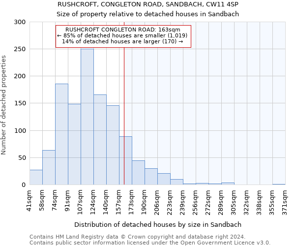 RUSHCROFT, CONGLETON ROAD, SANDBACH, CW11 4SP: Size of property relative to detached houses in Sandbach