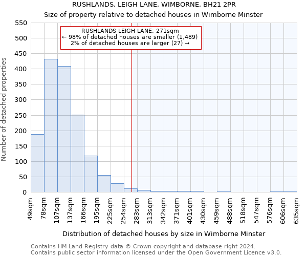 RUSHLANDS, LEIGH LANE, WIMBORNE, BH21 2PR: Size of property relative to detached houses in Wimborne Minster