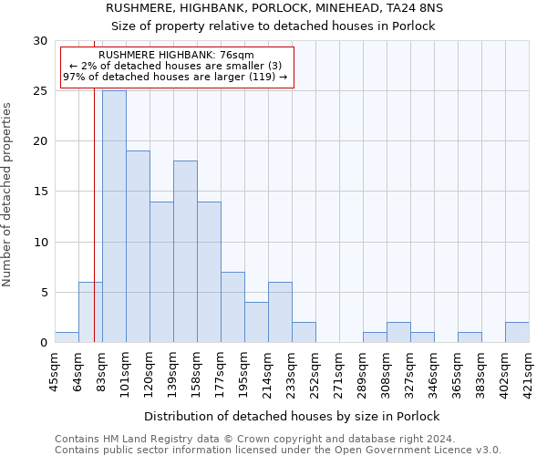 RUSHMERE, HIGHBANK, PORLOCK, MINEHEAD, TA24 8NS: Size of property relative to detached houses in Porlock