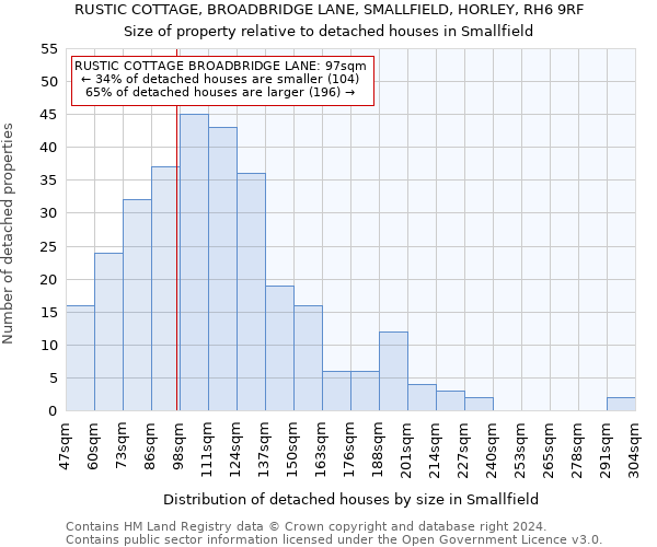 RUSTIC COTTAGE, BROADBRIDGE LANE, SMALLFIELD, HORLEY, RH6 9RF: Size of property relative to detached houses in Smallfield