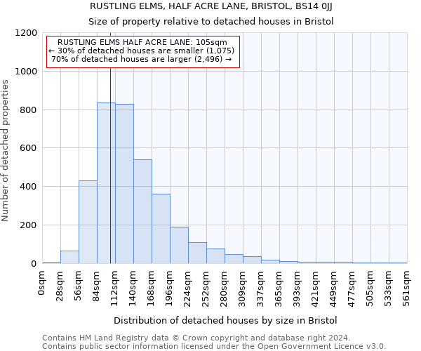 RUSTLING ELMS, HALF ACRE LANE, BRISTOL, BS14 0JJ: Size of property relative to detached houses in Bristol