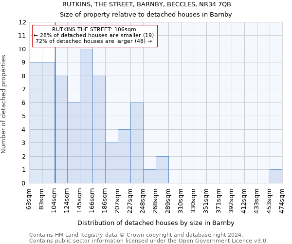 RUTKINS, THE STREET, BARNBY, BECCLES, NR34 7QB: Size of property relative to detached houses in Barnby