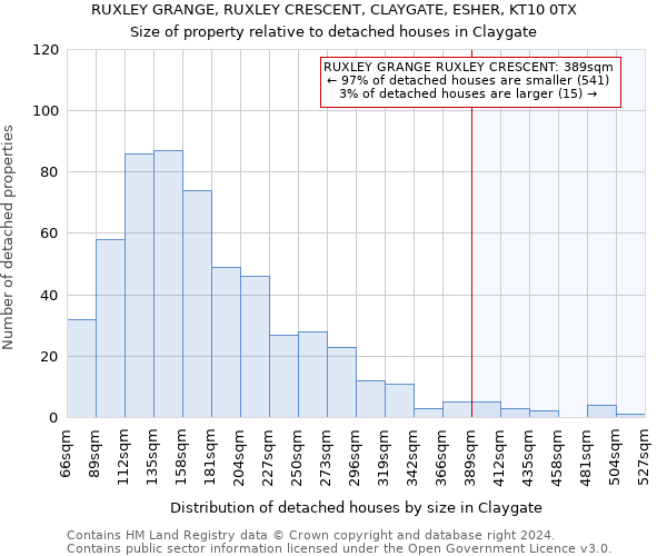RUXLEY GRANGE, RUXLEY CRESCENT, CLAYGATE, ESHER, KT10 0TX: Size of property relative to detached houses in Claygate
