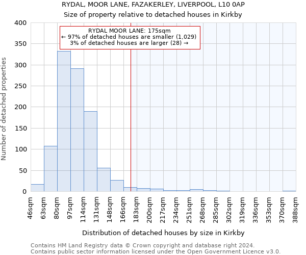 RYDAL, MOOR LANE, FAZAKERLEY, LIVERPOOL, L10 0AP: Size of property relative to detached houses in Kirkby