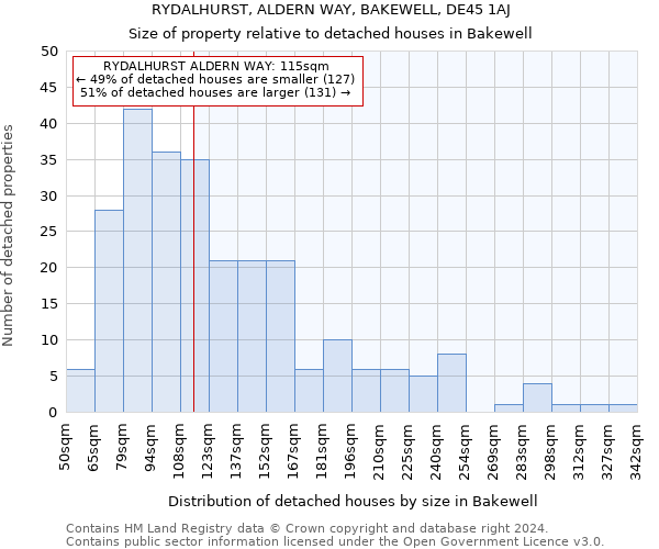 RYDALHURST, ALDERN WAY, BAKEWELL, DE45 1AJ: Size of property relative to detached houses in Bakewell
