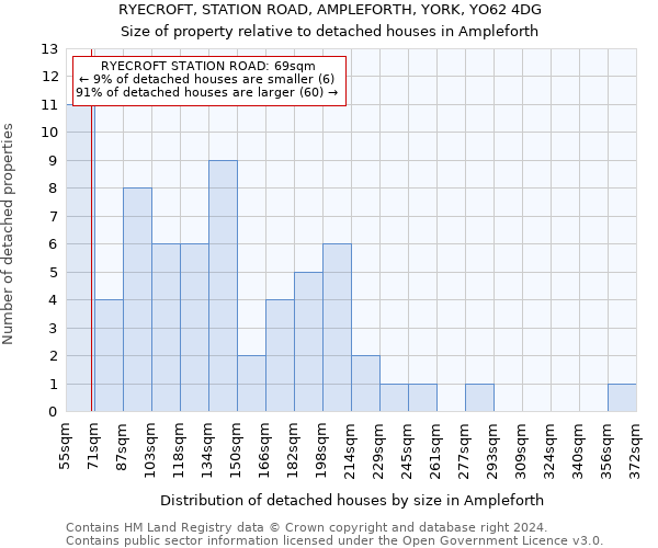 RYECROFT, STATION ROAD, AMPLEFORTH, YORK, YO62 4DG: Size of property relative to detached houses in Ampleforth