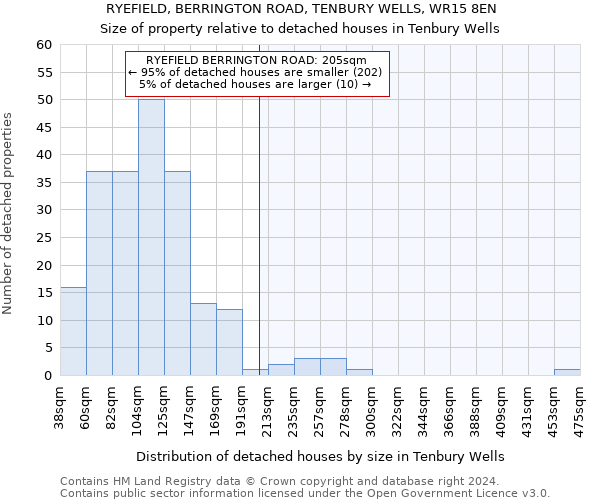 RYEFIELD, BERRINGTON ROAD, TENBURY WELLS, WR15 8EN: Size of property relative to detached houses in Tenbury Wells