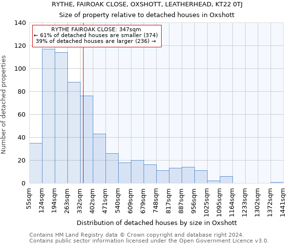 RYTHE, FAIROAK CLOSE, OXSHOTT, LEATHERHEAD, KT22 0TJ: Size of property relative to detached houses in Oxshott