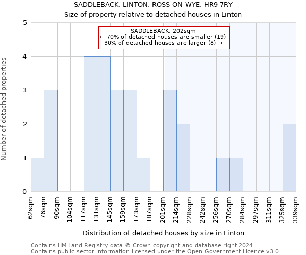 SADDLEBACK, LINTON, ROSS-ON-WYE, HR9 7RY: Size of property relative to detached houses in Linton
