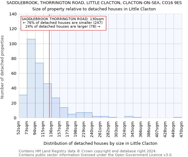 SADDLEBROOK, THORRINGTON ROAD, LITTLE CLACTON, CLACTON-ON-SEA, CO16 9ES: Size of property relative to detached houses in Little Clacton