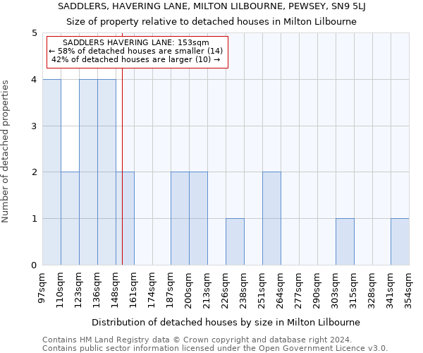 SADDLERS, HAVERING LANE, MILTON LILBOURNE, PEWSEY, SN9 5LJ: Size of property relative to detached houses in Milton Lilbourne