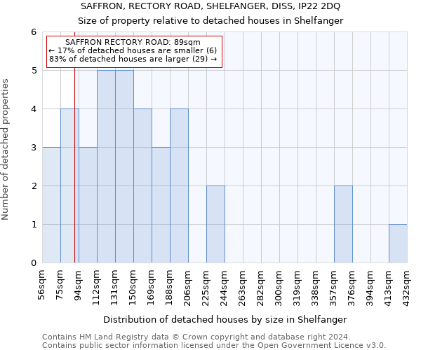 SAFFRON, RECTORY ROAD, SHELFANGER, DISS, IP22 2DQ: Size of property relative to detached houses in Shelfanger