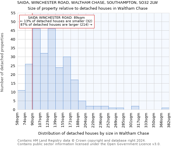 SAIDA, WINCHESTER ROAD, WALTHAM CHASE, SOUTHAMPTON, SO32 2LW: Size of property relative to detached houses in Waltham Chase