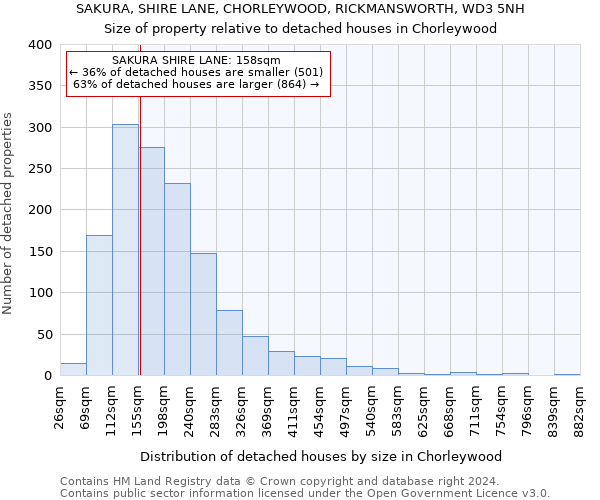 SAKURA, SHIRE LANE, CHORLEYWOOD, RICKMANSWORTH, WD3 5NH: Size of property relative to detached houses in Chorleywood