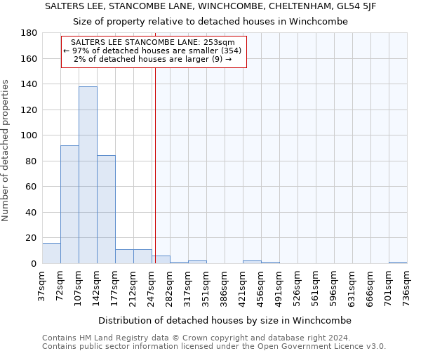 SALTERS LEE, STANCOMBE LANE, WINCHCOMBE, CHELTENHAM, GL54 5JF: Size of property relative to detached houses in Winchcombe