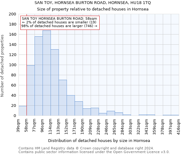 SAN TOY, HORNSEA BURTON ROAD, HORNSEA, HU18 1TQ: Size of property relative to detached houses in Hornsea