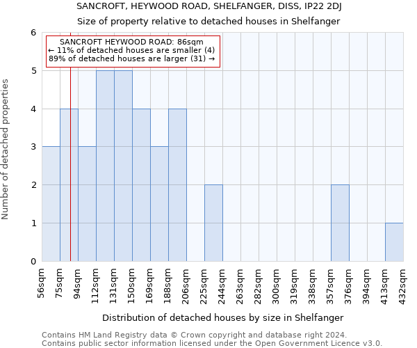 SANCROFT, HEYWOOD ROAD, SHELFANGER, DISS, IP22 2DJ: Size of property relative to detached houses in Shelfanger