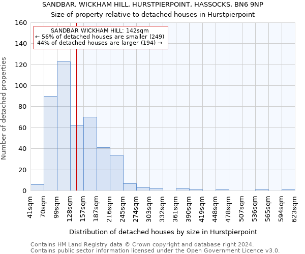 SANDBAR, WICKHAM HILL, HURSTPIERPOINT, HASSOCKS, BN6 9NP: Size of property relative to detached houses in Hurstpierpoint